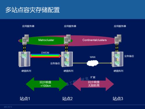 網絡工程師必知 主流容災技術對比與工程實踐