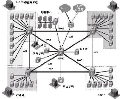 校園網網絡綜合布線設計方案與圖紙繪制指南