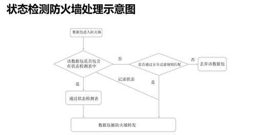 2021年12月網絡工程設計與施工中的防火墻部署實踐