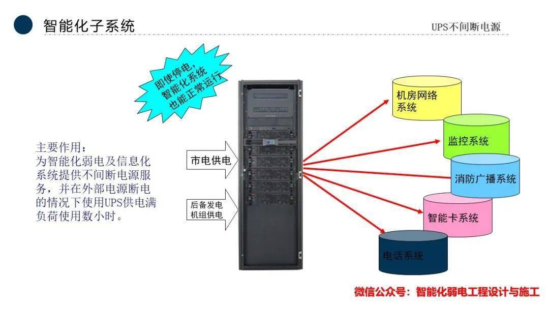 智能化弱電系統工程全流程解析 從設計施工到公司發展與市場前瞻