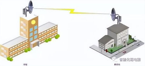 無線網絡設備知識大匯總與H3C無線網絡輕松配置指南